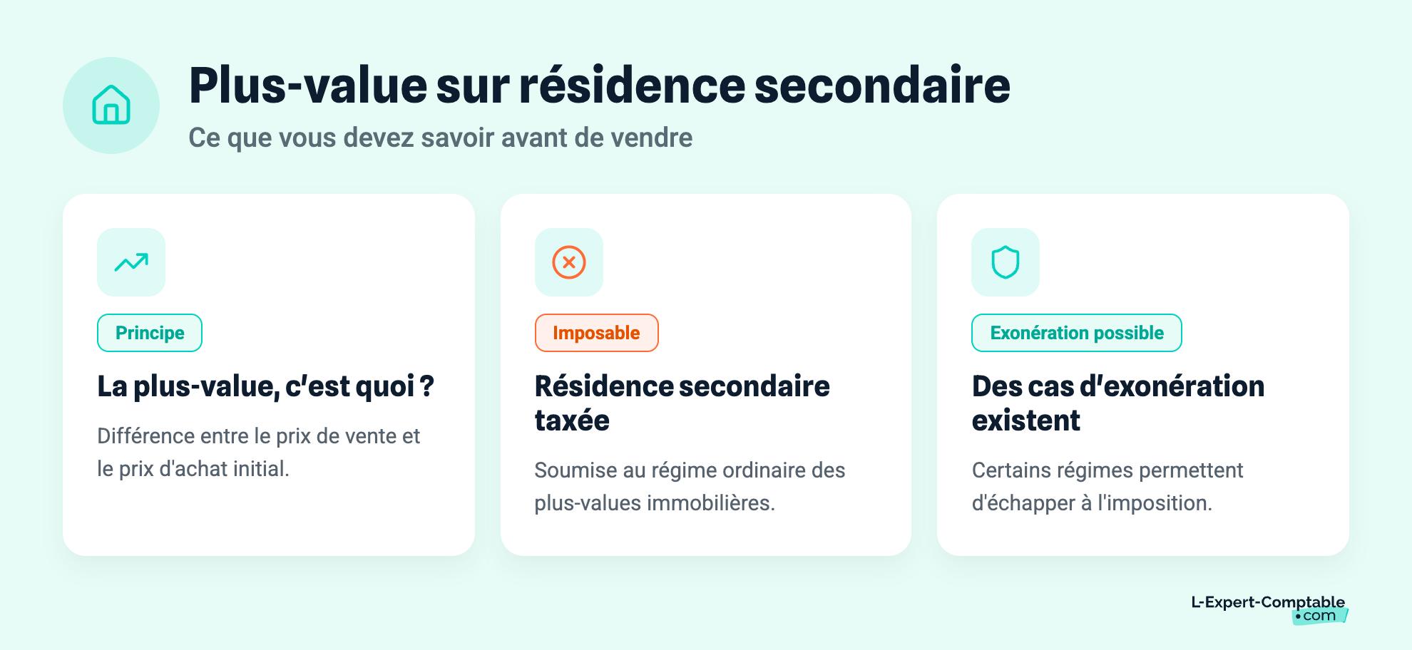 Plus-value sur résidence secondaire